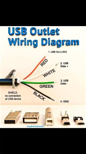 USB Outlet Wiring Diagram 🛜🔌 | Easy USB Wiring Explained! #usb #wiring #technology #viral #shorts
