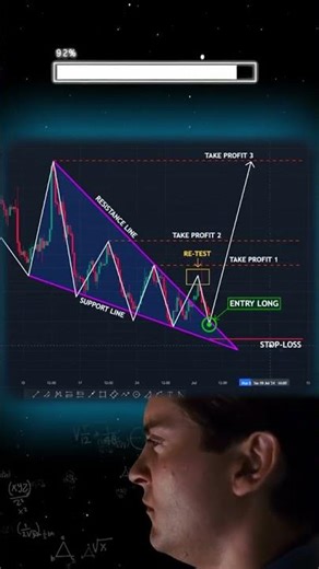 Falling Wedge – A Strong Bullish Reversal Pattern 📈