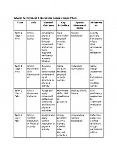 Grade 6 Physical Education and Wellness Long Range Plan- New Alberta Curriculum