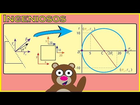 CIRCULO de MOHR 🔵✅ Elasticidad BIDIMENSIONAL