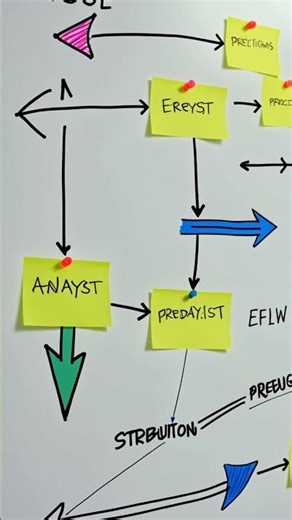 Oracle Has A New Price Target of $240 #Shorts