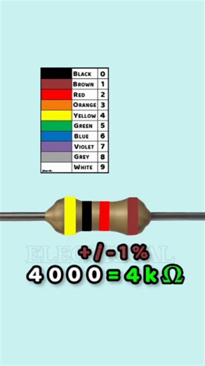 Moolchand Prajapati on Instagram: "Resistor Color Code and Tolerance Made Easy || . . #resistor #color #code #and #tolerance #made #easy #electronics #electronicmusic #viralvideos #reelsinstagram"