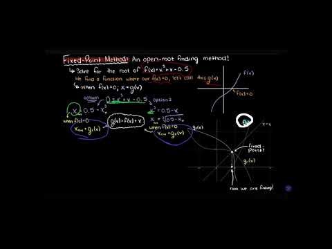 Fixed Point Method (part2)