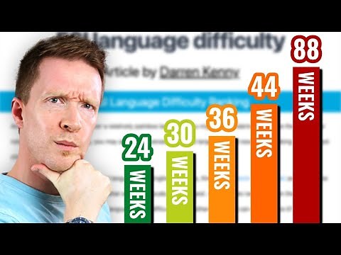 How Long Does It REALLY Take To Learn a Language?