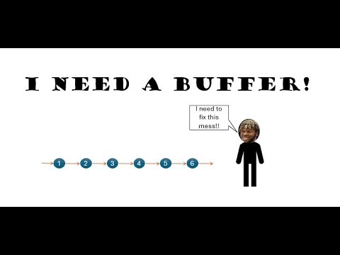I need a buffer! - Modeling and Analysis of Manufacturing Systems