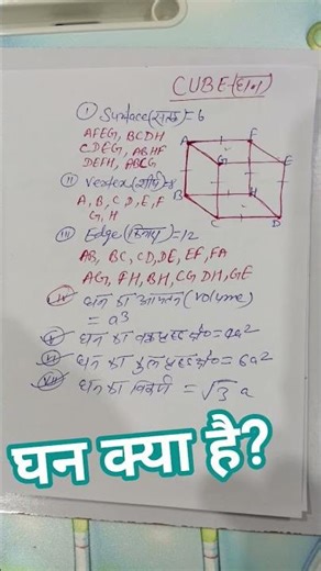 #cube #surface #vertex #edge