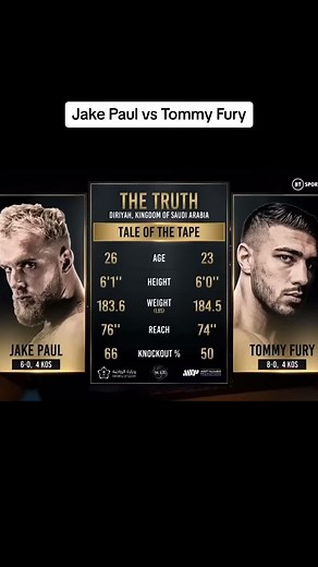 Jake Paul vs Tommy Fury: Epic Boxing Match Highlights