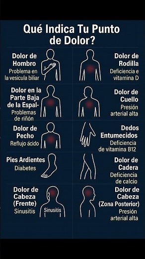 ¿Por Qué Te Duele Ahí? Descubre la Razón