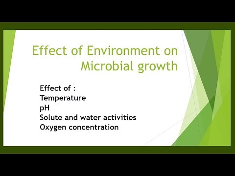 Effect of Environment on Microbial growth