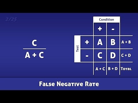 False Negative Rate (FNR) - Definition and Calculation