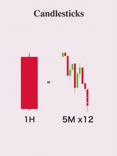 Fair Value Gap Inversion Explained #foryou #forexeducation #forex