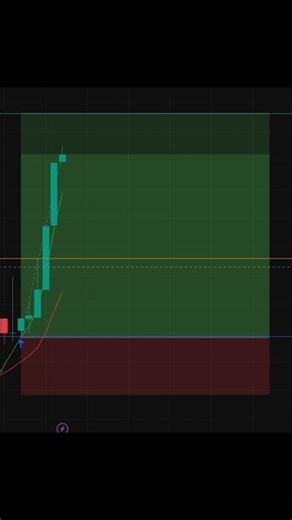 Day-38 27/03/2026 V-(2/3) #crypto #trading #thetraderoom #forex #scalping