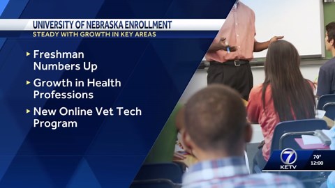 University of Nebraska sees steady enrollment with growth in freshmen, health programs