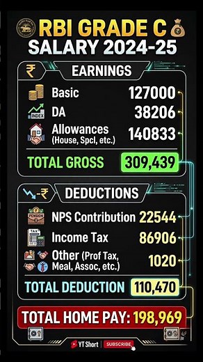 RBI Grade C Salary 2026 💰 Assistant General Manager Salary, Perks & Career Growth Revealed!