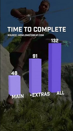 ⏱️ How long does it take to beat Baldur’s Gate 3?