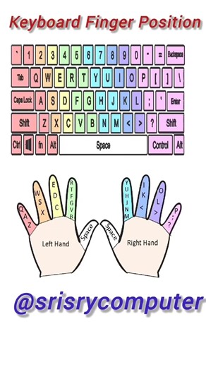 Keyboard Finger Positions #computer #basic #keyboad #finger #position #srisrycomputer #shortcut