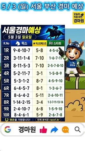 5/3 (Sun) Seoul-Busan Horse Racing Prediction "Korean Derby is coming today! Analysis complete!"