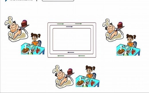 课时19 生产者消费者循环