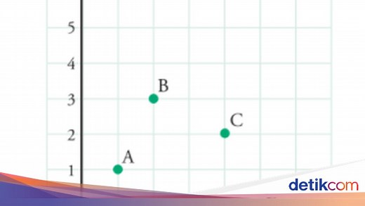 Titik Koordinat Matematika: Pengertian, Bidang Kartesius, dan Cara Mencarinya