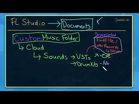 How to Organize Files in FL Studio