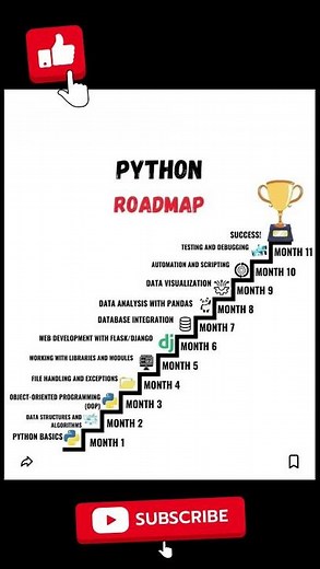 python Roadmap #cybersecurity #python #roadmap