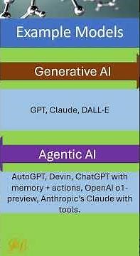Generative AI vs Agentic AI 🔥 | The Future of Smart Machines Explained in 60s!