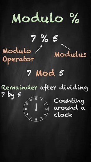 Master the Modulo Operator: Explained SIMPLY