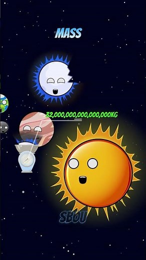 Sun VS Massive Star VS Quasars #space #planets #solarsystem #massivestar #viral #shortvideo #sun