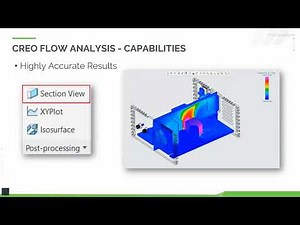 CFD using PTC's Creo Flow Analysis