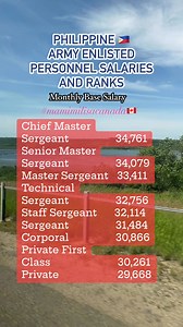 3.1K reactions · 378 shares | Philippine Army Enlisted Personnel Salaries and Ranks #mamimilisacanada #Philippines #PhilippineArmy #Salary #jobsearch #jobopportunity #JobOpportunities @highlight | Mamimili Sa Canada | Facebook