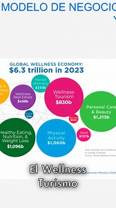 360 reactions · 31 shares | ¿Sabes qué descubrí? Que buscar bienestar...