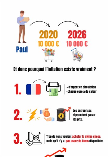 💸 Pourquoi ton argent perd de la valeur chaque année… même si tu n’y touches pas ? Ce n’est pas un hasard. L’inflation vient de : 👉 la création massive d’argent 👉 la hausse des coûts (énergie, salaires, matières premières) 👉 une demande plus forte que l’offre Résultat : ton argent sur ton compte vaut de moins en moins. Et ton salaire ne suit pas. La seule vraie protection contre l’inflation, ce n’est pas d’épargner plus… 👉 c’est d’investir intelligemment. Dans cette vidéo, je t’explique l’i