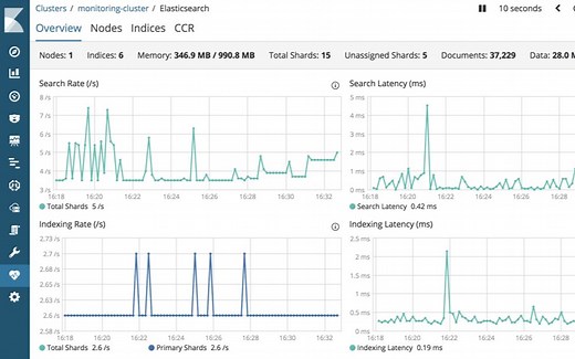 ElasticTalk #16 ElasticSearch 监控那些事儿
