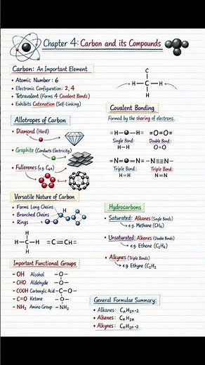 Class 10 Science One Shot Revision (Chapter 4. Carbon and its Compounds) ⚡CBSE Quick Study