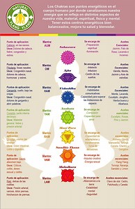 Aceites esenciales para equilibrar tus 7 chakras