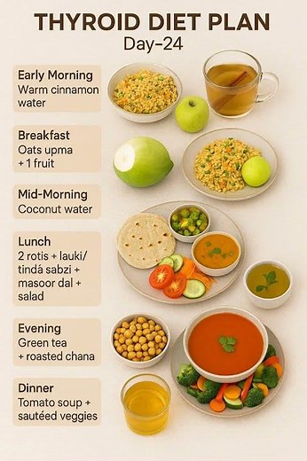 Day-24 Thyroid Diet Plan Weight Loss | Diet Plan | Meal Plan