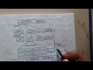 2.15 Product engineering