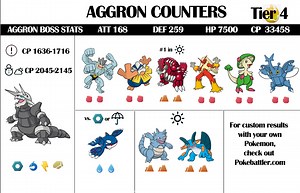 Aggron Raid Guide & Infographic with Weather