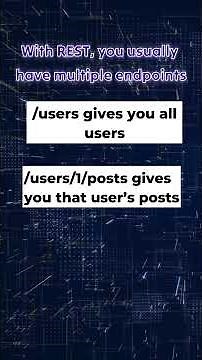 GraphQL vs REST Explained – Which API Should You Use?
