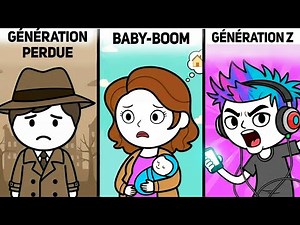 All generations explained in 17 minutes