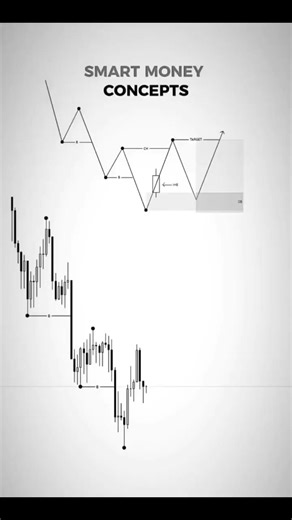 Trading is not about guessing; it’s about following the footprints of institutional players. 📈 This visual breaks down a classic Smart Money Concept (SMC) setup. Notice how the price creates a Change of Character (CHoCH), signaling a shift in trend. By waiting for the price to return to the Order Block (OB) or