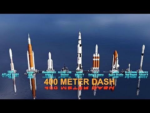 Speed Comparison: Rockets Past and Present Day