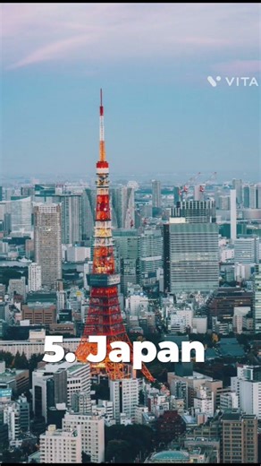 Top ten development country in the world