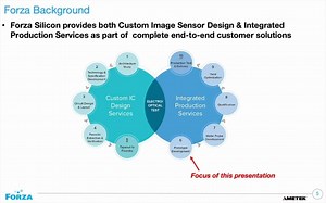 Forza Webinar_ CMOS Image Sensor Signal Interface & Lessons Learned From System