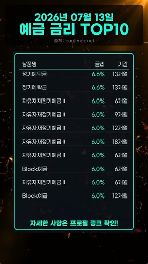 오늘 전국 예금 금리 1위는 바로 여기! 예금 이자 높은 은행 비교분석!
