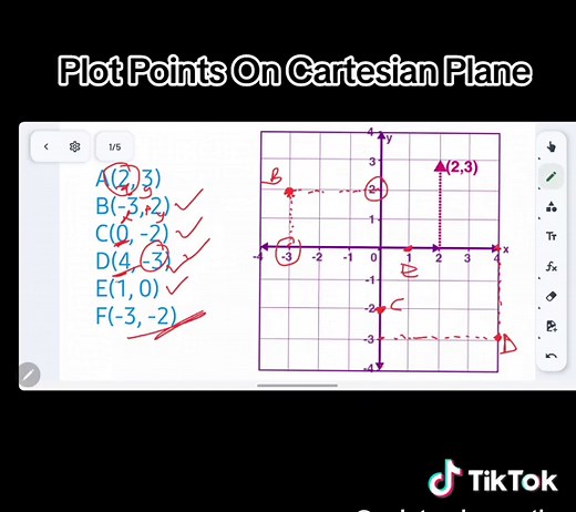 Plot Points on Cartesian Plane