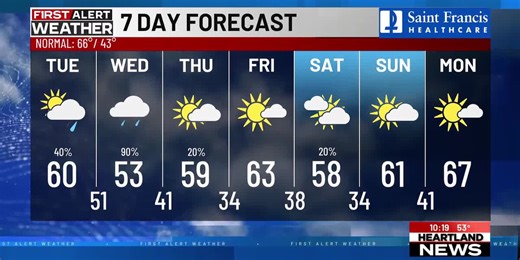 First Alert weather @ 10 p.m. 10/27