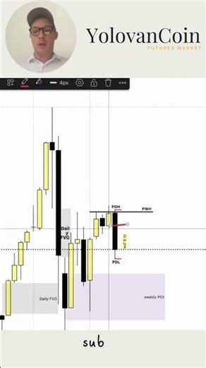 Breaking Down This Week’s Futures Structure (ES, NQ, Gold)