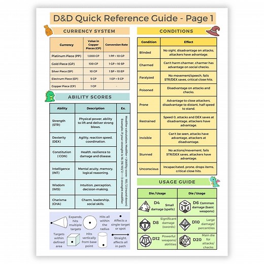 Dnd 5e Ultimate Cheat Sheet — Printable Quick Reference (PDF A4 & US Letter) - Etsy