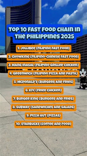 49 reactions · 12 shares | Top 10 fast food chains in the Philippines 2025. #fastfood #jollibee #kfc #manginasal #chowking #greenwich #mcdonalds #burgerking #starbucks #subway #pizzahut #highlights | James Michael | Facebook